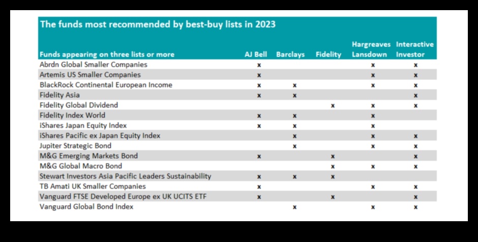 how to buy index funds