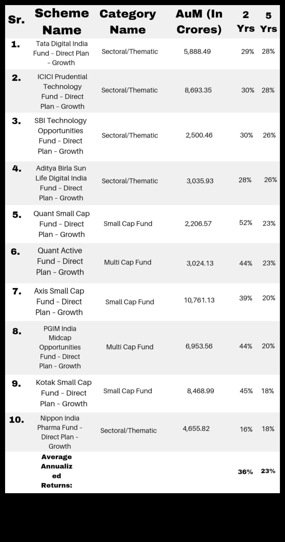 what mutual funds to invest in