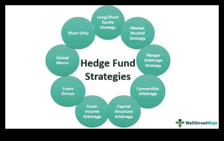 how do hedge funds work