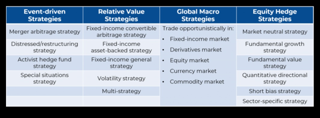 how do hedge funds work