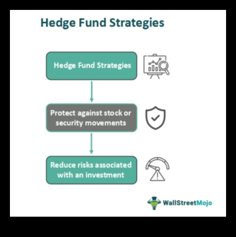 how do hedge funds work