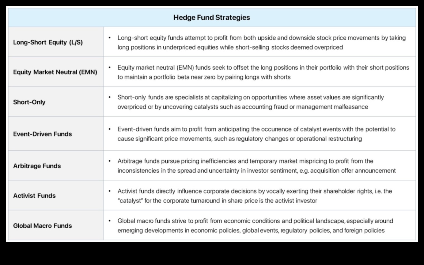 how do hedge funds work