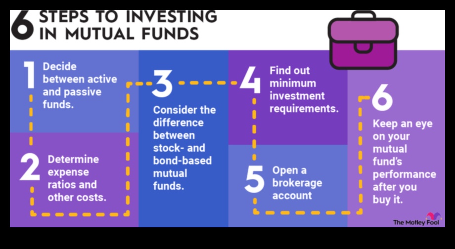 5 Simple Steps to Invest in Index Funds 1