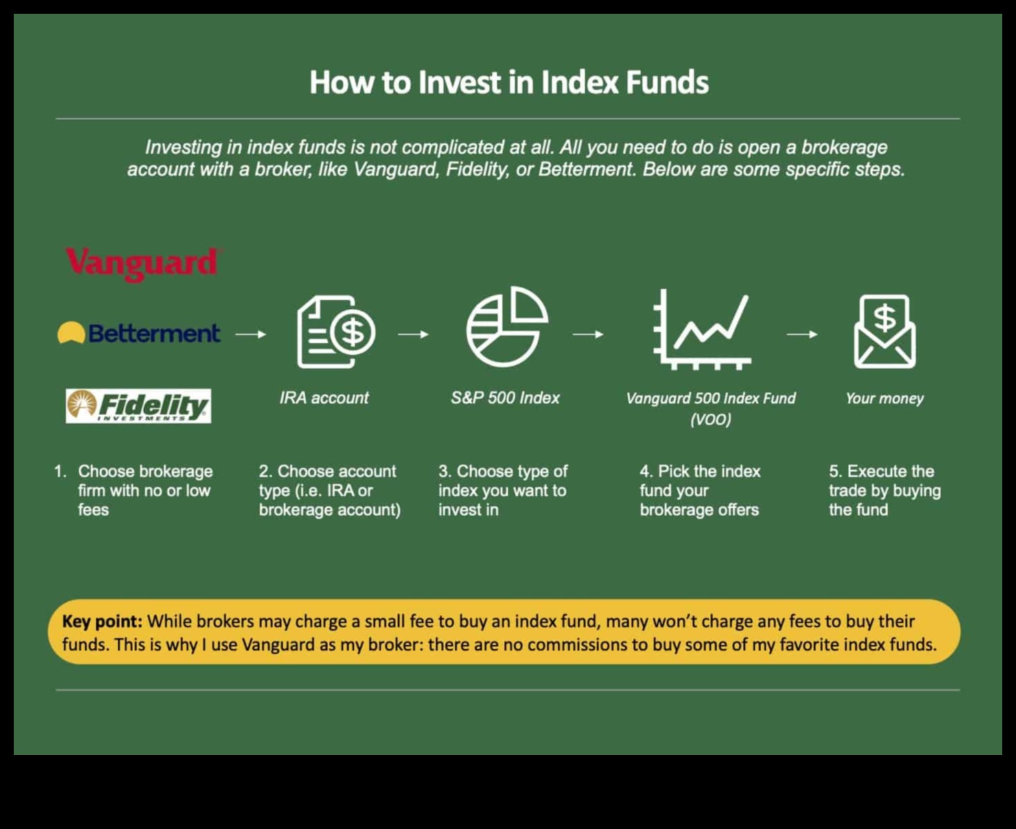 how to invest in an index fund