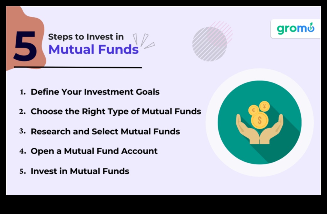 how to invest in a mutual fund