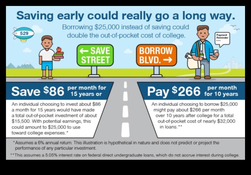 what can 529 funds be used for