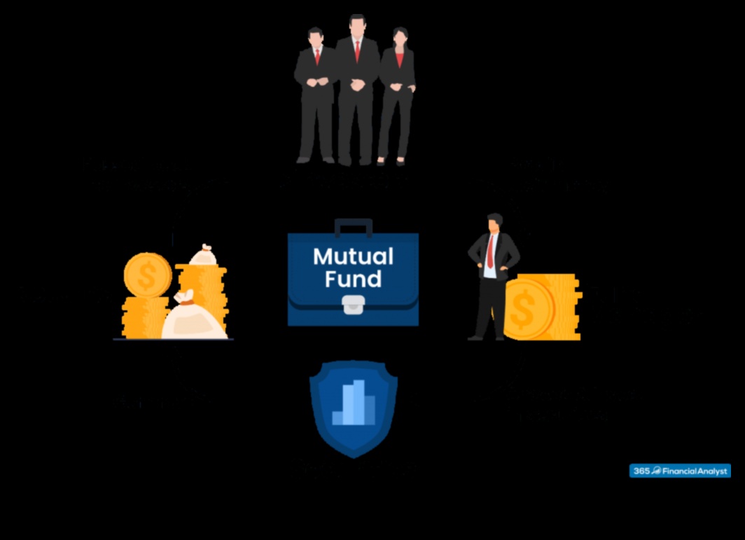 what is a mutal fund