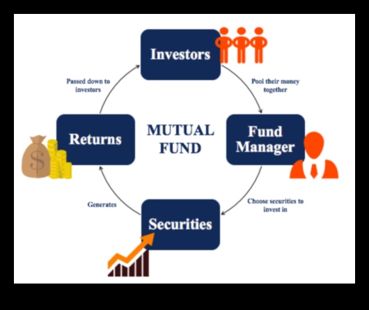 what is a mutal fund