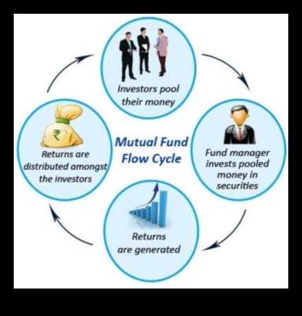 what is a mutal fund