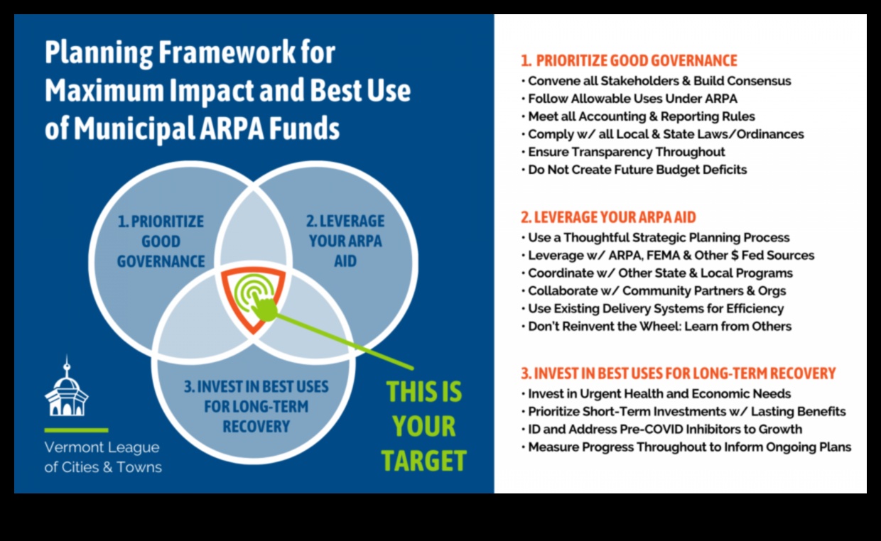 what can arpa funds be used for