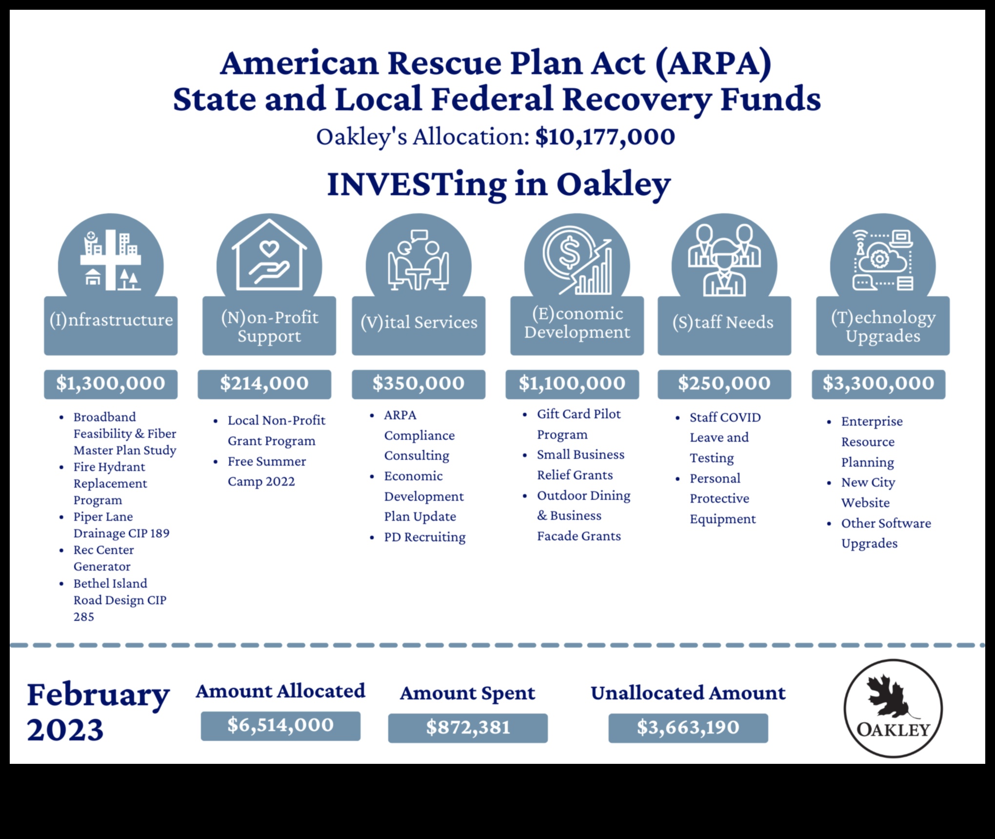 what can arpa funds be used for