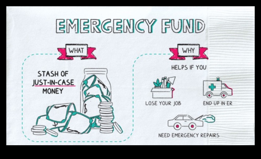 An Emergency Fund What It Is and Why You Need One 1