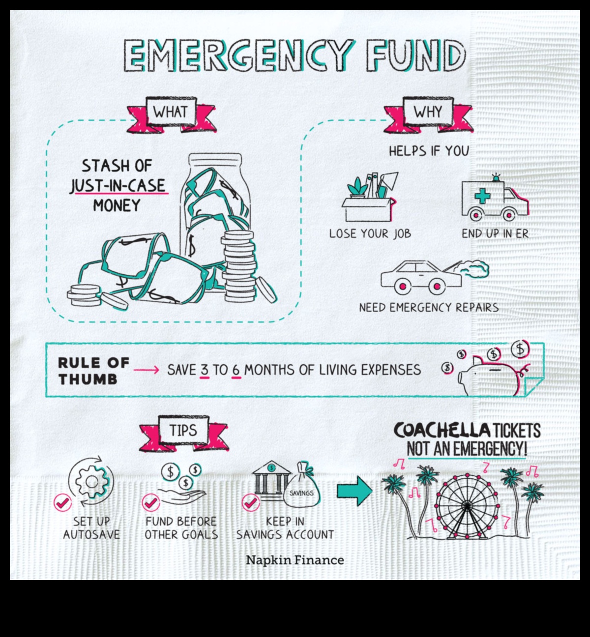 what is an emergency fund