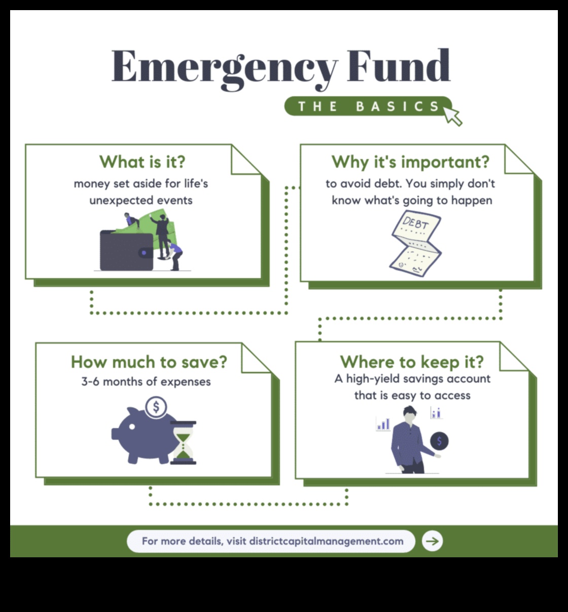 what is an emergency fund