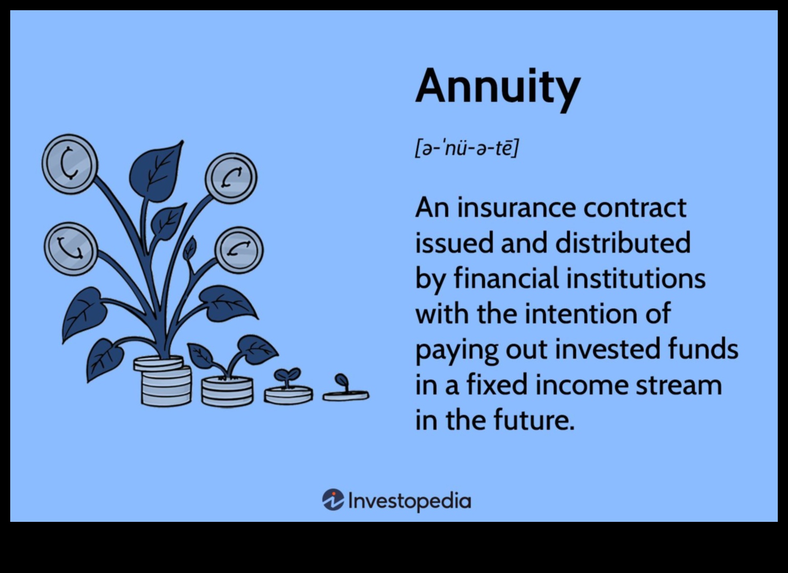 Annuity Fund What It Is and How It Works 1