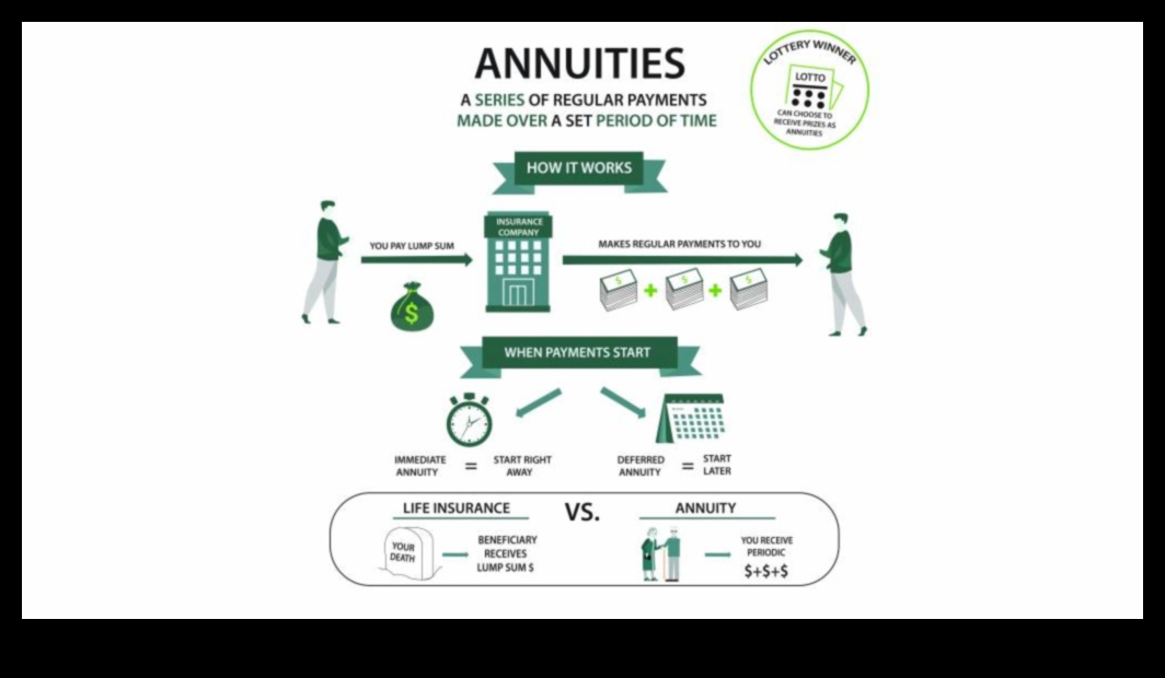 what is an annuity fund