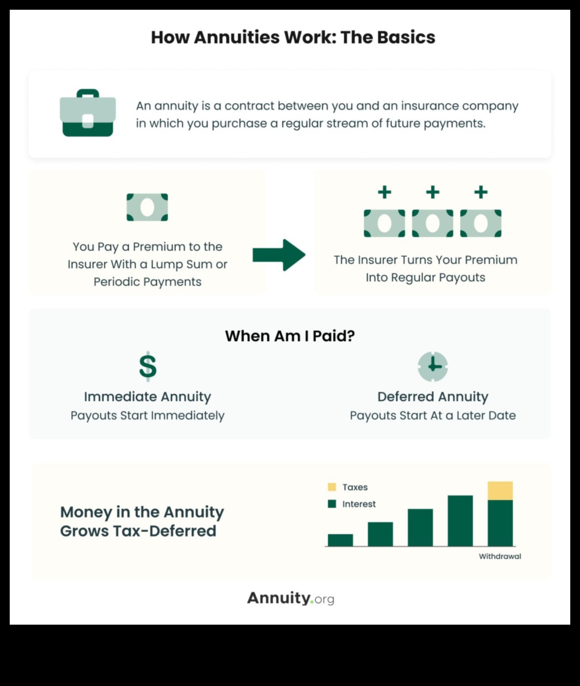 what is an annuity fund