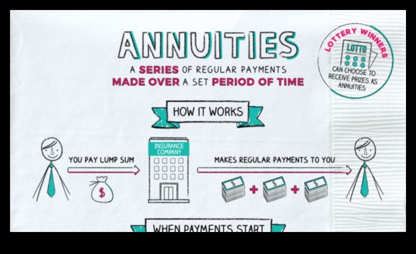 what is an annuity fund