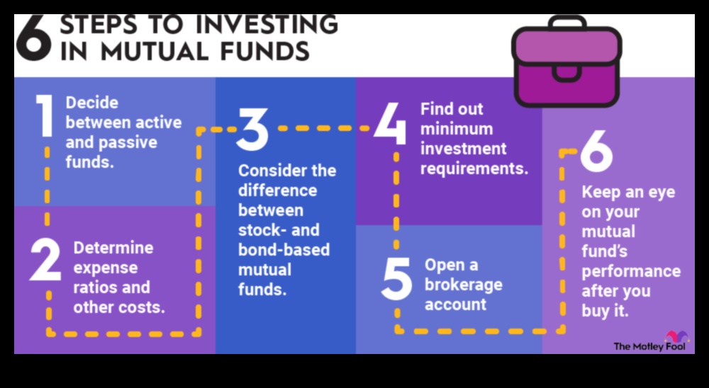 Are Mutual Funds Worth the Investment 1