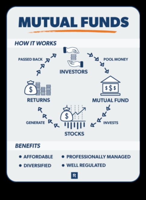 are mutual funds a good investment