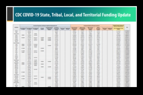 who funds the cdc