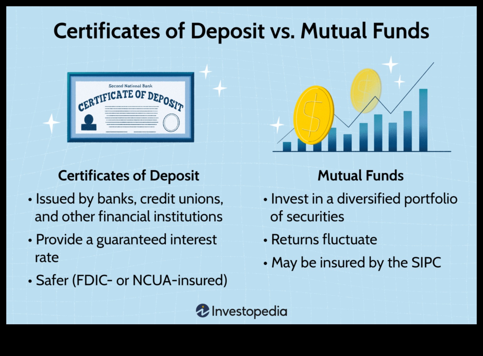 what are certified funds