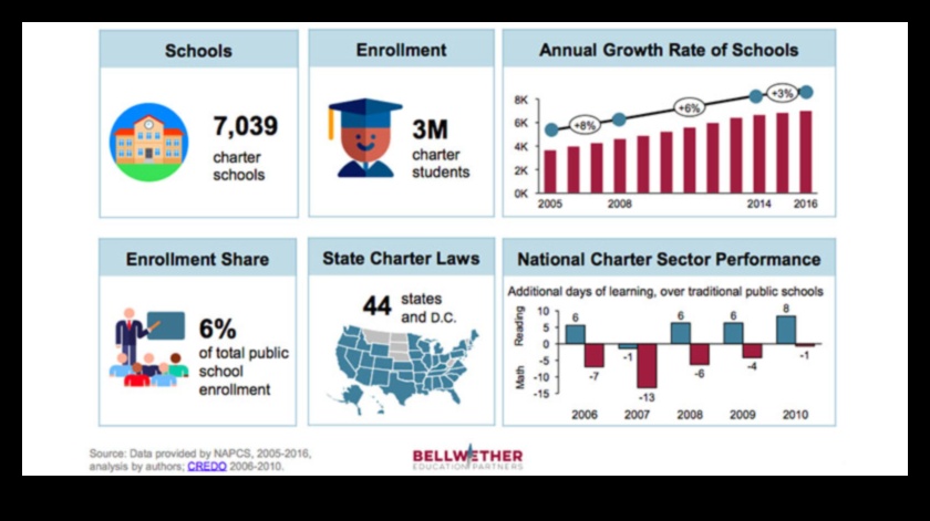 Charter Schools Funding for the Future 1