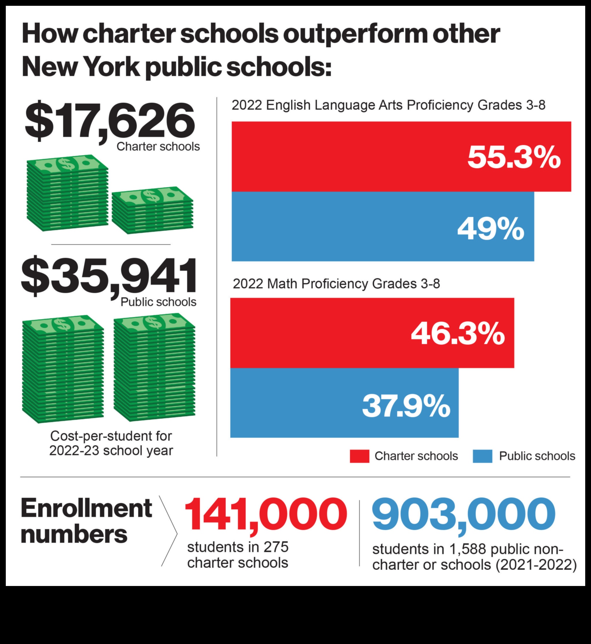 how are charter schools funded