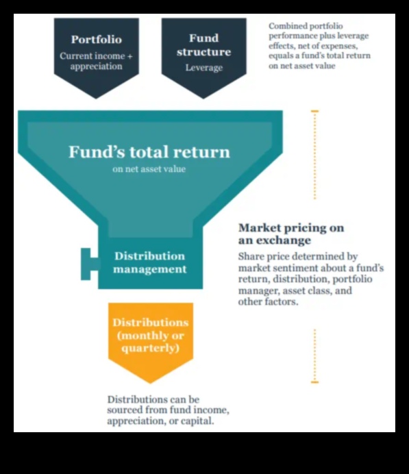 what is a closed end fund