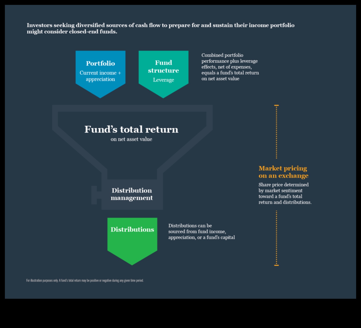 what is a closed end fund