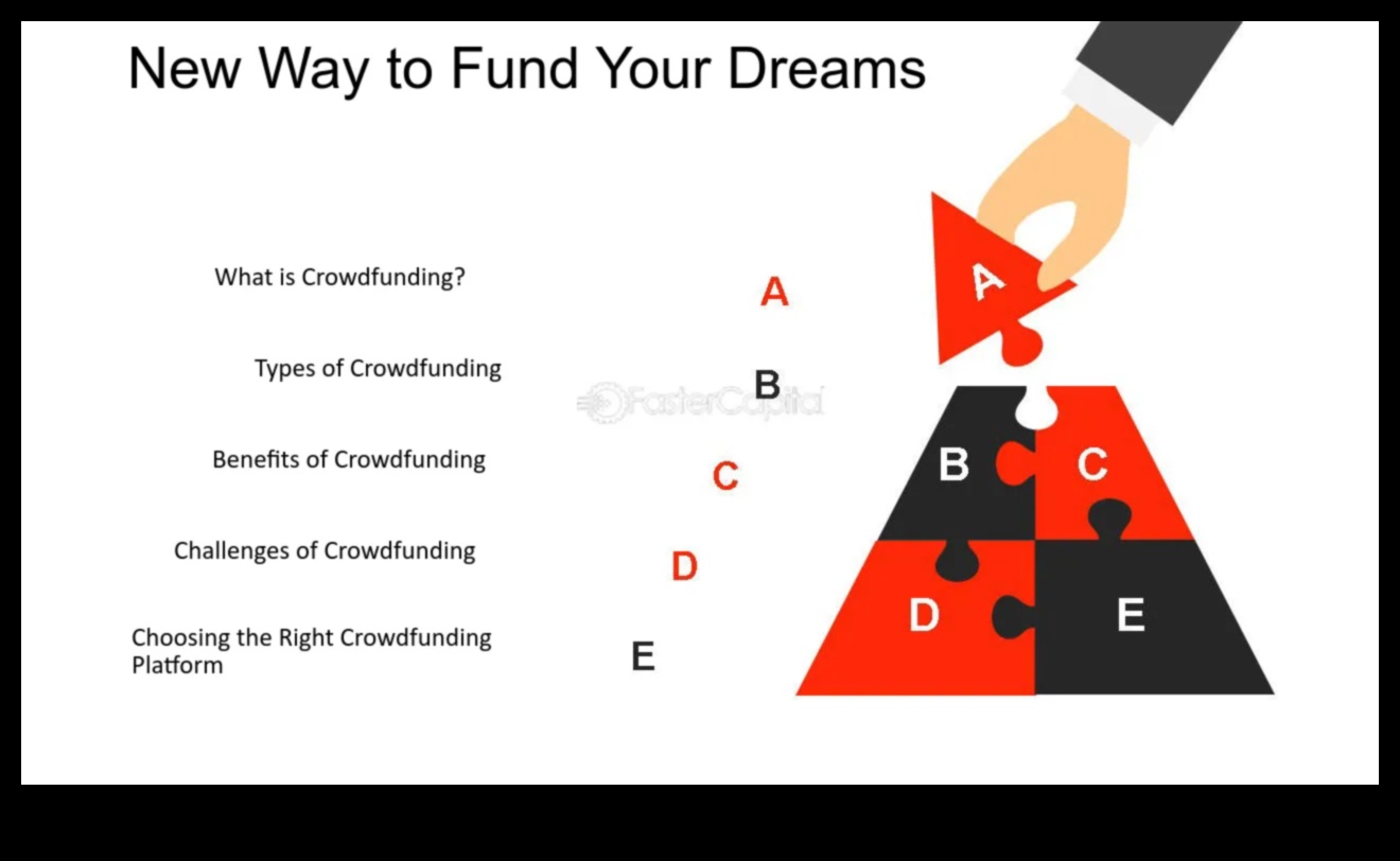 Crowdfunding The New Way to Fund Your Dreams 1