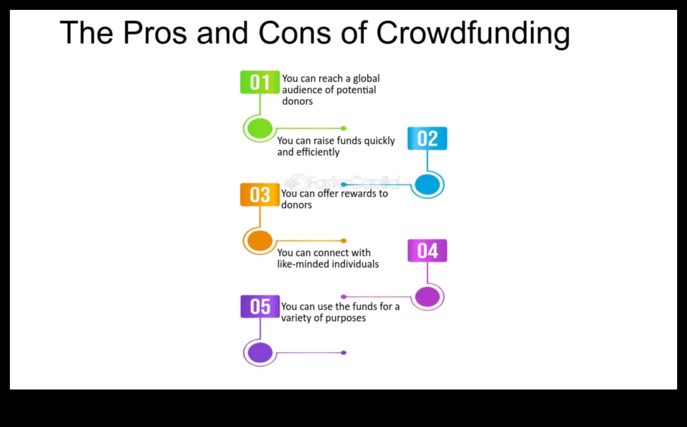 what is crowd funding