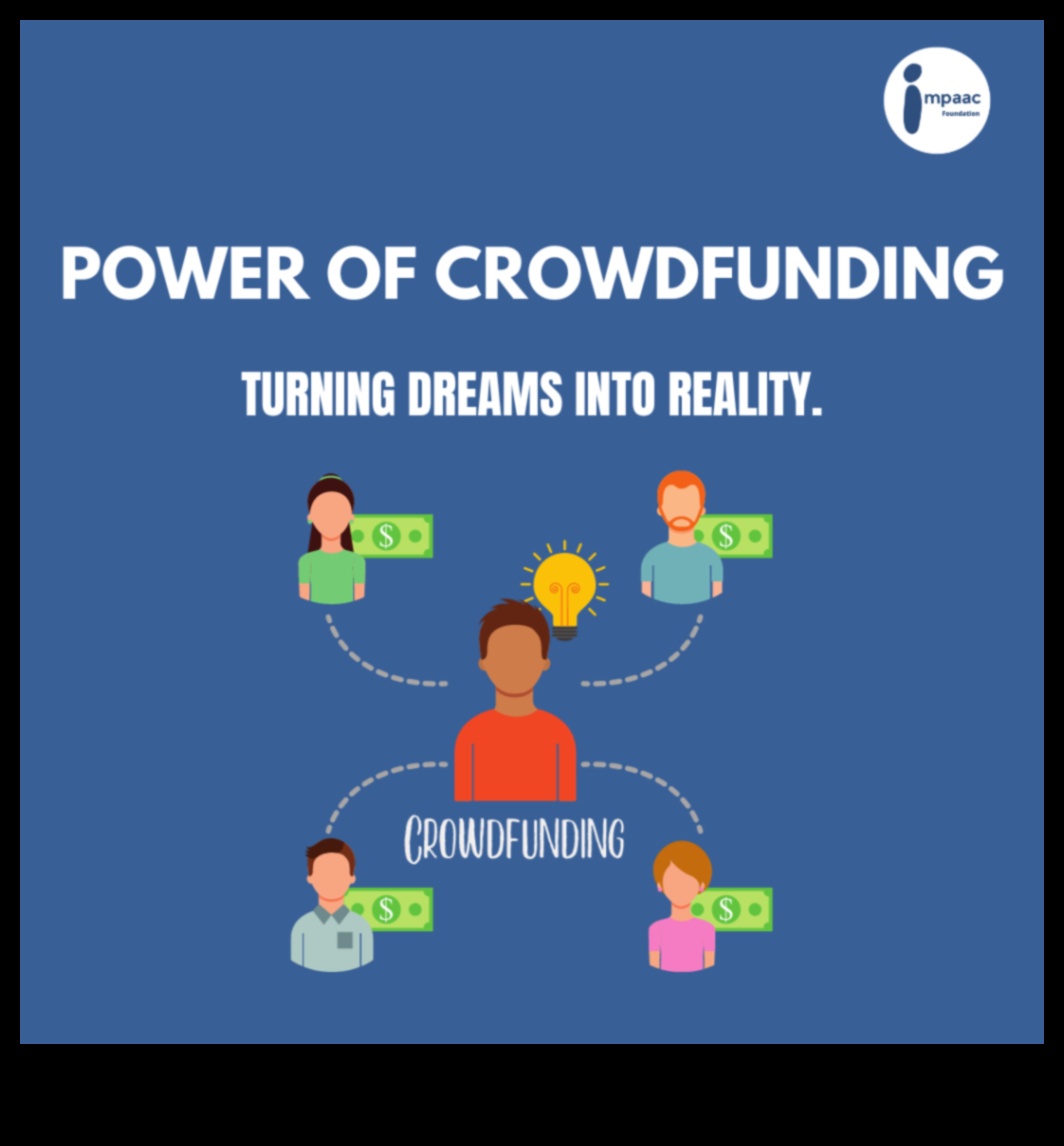 what is crowd funding